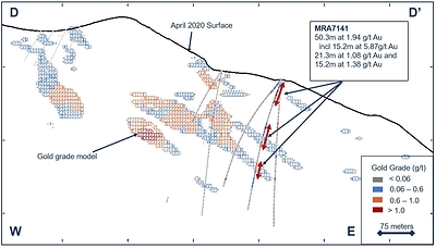 Figure 5. Drill cross section along D-D’ highlighting drillhole MRA7141 at Trenton Canyon, Nevada, U.S. (CNW Group/SSR Mining Inc.)