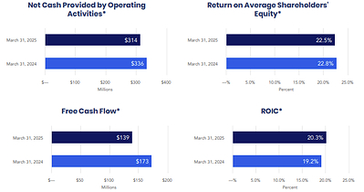 Balance Sheet and Cash Flow Review