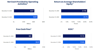 Balance Sheet and Cash Flow Review