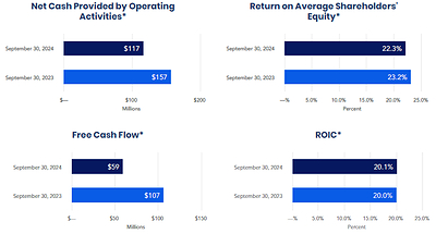 Balance Sheet and Cash Flow Review
