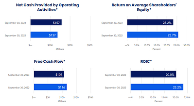 Balance Sheet and Cash Flow Review