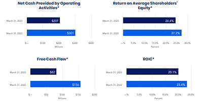Earnings Charts - Q3 2023