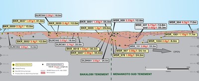 Figure 3. Cobra Long Section (CNW Group/B2Gold Corp.)