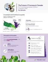 The future of Pharmacy in Canada (CNW Group/TELUS Health)