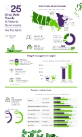 2025 Drug Data Trends & National Benchmarks (CNW Group/TELUS Health)