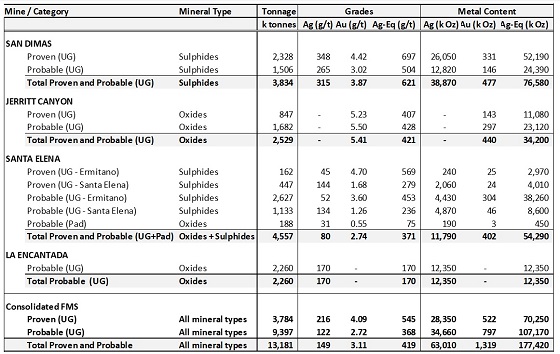 Cannot view this image? Visit: https://orders.newsfilecorp.com/files/1475/118819_table2a.jpg