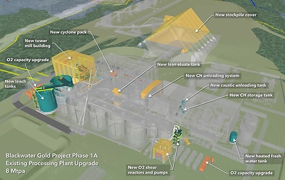 Figure 1:  The enhancements during Phase 1A includes a 3.5MW vertical mill (to be housed in an addition to the south of the existing mill building), additional aeration tank, pre-leach tanks, oxygen units and an A-frame crushed-ore stockpile cover. (CNW Group/Artemis Gold Inc.)