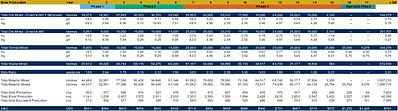 Table A – Average Proposed Annual Mine Production for the Blackwater Mine – Expansion Study (CNW Group/Artemis Gold Inc.)