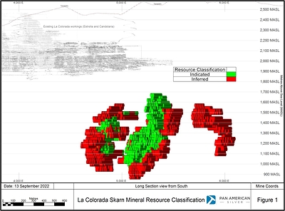 Figure 1 - La Colorada Skarn Long Section view with workings (CNW Group/Pan American Silver Corp.)