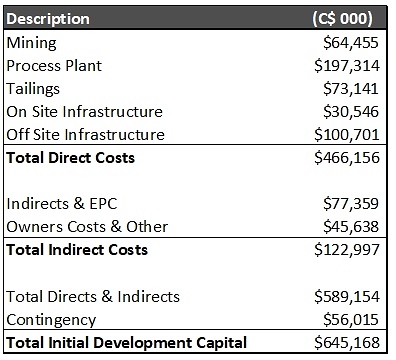 Table 8 – Blackwater Initial Capital Costs (CNW Group/Artemis Gold Inc.)