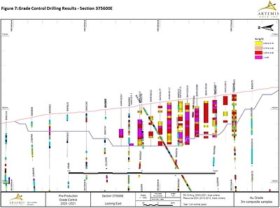Figure 7 Section 375600E (CNW Group/Artemis Gold Inc.)