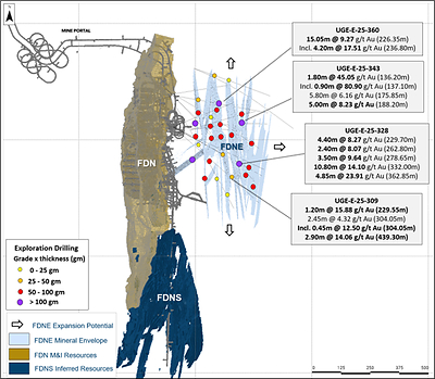 Figure 3: Map showing FDNS, FDNS deposit and FDN East with selected FDN East drilling results (CNW Group/Lundin Gold Inc.)