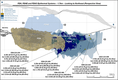 Figure 1: Map showing FDN deposit, the FDN East target and FDNS selected drilling results (CNW Group/Lundin Gold Inc.)