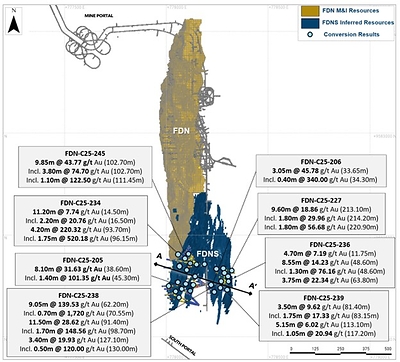 Figure 1: Map showing FDNS deposit with selected FDNS conversion drilling results (CNW Group/Lundin Gold Inc.)