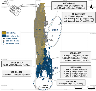 Figure 2: Map showing FDNS near-mine exploration with selected FDNS and FDN East exploration drilling results (CNW Group/Lundin Gold Inc.)
