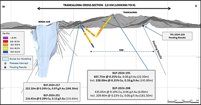 Figure 4: Trancaloma map showing Bonza Sur deposit and initial drilling program results (CNW Group/Lundin Gold Inc.)