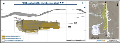 Figure 3: New Zones of Indicated Resources from 2024 Conversion Drilling (CNW Group/Lundin Gold Inc.)
