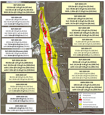 Figure 2: Bonza Sur plan view and selected results (CNW Group/Lundin Gold Inc.)