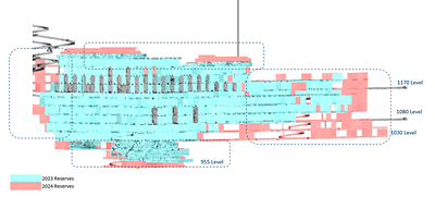 Figure 3: Comparison Between 2023 and 2024 Reserves (CNW Group/Lundin Gold Inc.)