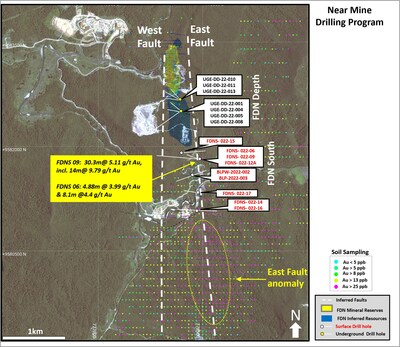 Figure 1: Completed holes from the 2022 near-mine program and location of the new mineralized zone intercepted to the south of FDN (CNW Group/Lundin Gold Inc.)