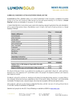 LUNDIN GOLD ANNOUNCES VOTING RESULTS FROM ANNUAL MEETING (CNW Group/Lundin Gold Inc.)