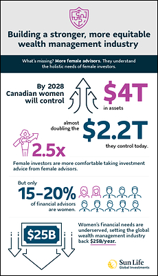 Building a stronger, more equitable wealth management industry. (CNW Group/SLGI Asset Management Inc.)