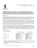 SHAMARAN REPORTS 2021 FINANCIAL RESULTS WITH RECORD REVENUES, EBITDAX OVER THREE TIMES THE PREVIOUS YEAR, CASH FLOW FROM OPERATIONS CLOSE TO FIVE TIMES THE PREVIOUS YEAR AND ATRUSH 2P RESERVES REPLACEMENT RATIO OF 102% (CNW Group/ShaMaran Petroleum Corp.)