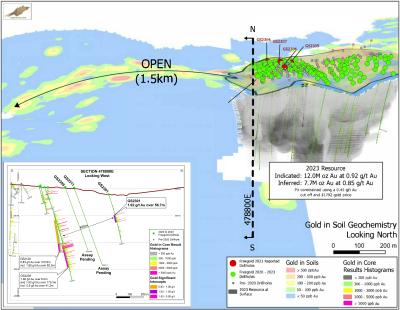 Expansion to the west (CNW Group/Freegold Ventures Limited)