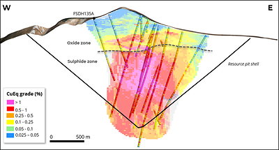 Figure 2. Cross section of the Filo del Sol deposit. Highlighting the high-grade core and the shallow near surface high-grade oxide zone. (CNW Group/Lundin Mining Corporation)
