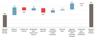 Adjusted EBITDA (CNW Group/Pembina Pipeline Corporation)