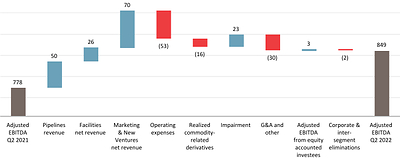 Adjusted EBITDA (CNW Group/Pembina Pipeline Corporation)