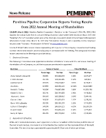 Pembina Pipeline Corporation Reports Voting Results from 2022 Annual Meeting of Shareholders (CNW Group/Pembina Pipeline Corporation)