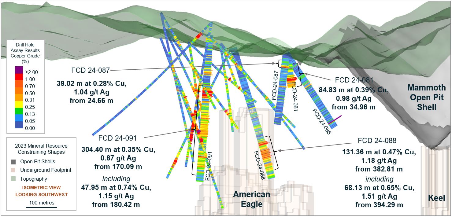 Figure 4: Isometric View Showing Phase III Drill Holes in the American Eagle Area