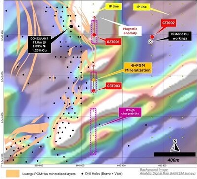 Figure 3: T3 Target. (CNW Group/Bravo Mining Corp.)