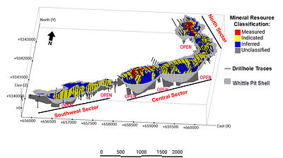 Figure 3: Oblique View of Luanga 2025 MRE within Constraining pit shell, showing resource classification distribution over 8.1km of Strike. (CNW Group/Bravo Mining Corp.)