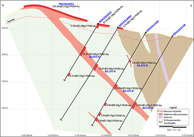 Figure 3: Southwest Sector (Section 2 on Figure 4) – Trenching defining the location and extent of mineralization at surface. (CNW Group/Bravo Mining Corp.)