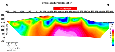 Figure 5: IP Pseudo section showing the top of a significant chargeability anomaly, commencing from ~200m below surface. (CNW Group/Bravo Mining Corp.)