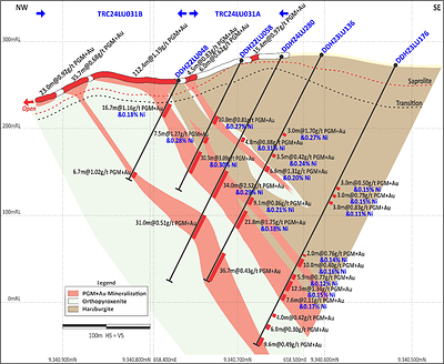 Figure 2: Central Sector (Section 2 on Figure 4). Infill drilling continues to support previous drilling results by Bravo. (CNW Group/Bravo Mining Corp.)