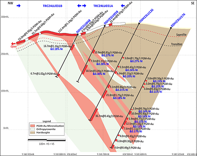 Figure 2: Central Sector (Section 1 on Figure 3) – Trenching showing the extent of surface mineralization in comparison to drilling below. (CNW Group/Bravo Mining Corp.)