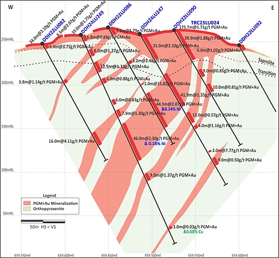 Figure 1: North Sector (Section 1 on Figure 3). High-grade and thick mineralization near surface and continuing at depth. (CNW Group/Bravo Mining Corp.)