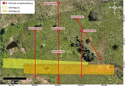 Figure 3: Off-hole conductors at T5 generated from DDH2405T001. Location of drill holes DDH2405T003, DDH2405T005 and DDH2405T006. (CNW Group/Bravo Mining Corp.)