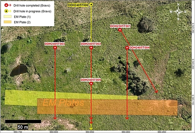 Figure 4: Off-hole conductors at T5. Drill holes 002, 003 and 004 intersect conductor; 006 is in progress.
T16 Target (CNW Group/Bravo Mining Corp.)