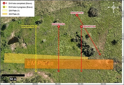 Figure 3: Off-conductors at T5 generated from drill hole DDH2305T001. Drill holes 002 and 004 intersected conductor; 003 is in progress. (CNW Group/Bravo Mining Corp.)