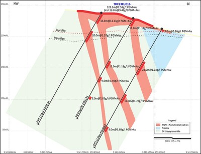 Figure 2: Central Sector (Section 1 on Figure 3) – Trenching showing supergene enrichment and lateral extents to surface mineralization’. (CNW Group/Bravo Mining Corp.)
