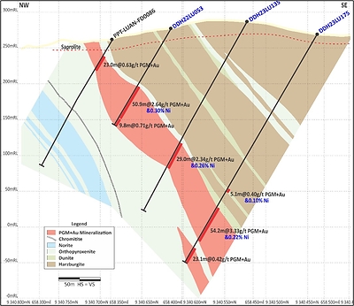 Figure 1: Central Sector (Section 1 on Figure 5) – Mineralization at depth, thicker and higher-grade, approximately 300m below surface. (CNW Group/Bravo Mining Corp.)