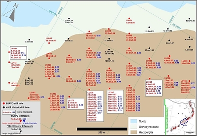 Figure 3: Central Sector (West). Narrow zones of magmatic nickel sulphide mineralization intercepted in DDH23LU163 and DDH23LU164. (CNW Group/Bravo Mining Corp.)