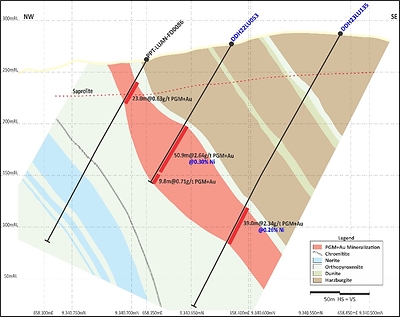 Figure 3: Central Sector (Section 1 on Figure 5) – Continuation of mineralization at depth, with higher levels of magmatic nickel. (CNW Group/Bravo Mining Corp.)