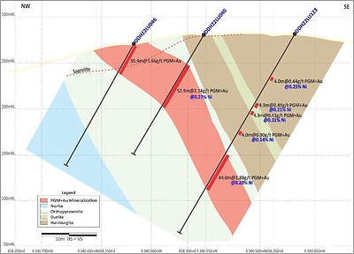 Figure 2: Central Sector (Section 1 on Figure 5) – Ultramafic footwall sequence containing magmatic nickel sulphides. (CNW Group/Bravo Mining Corp.)