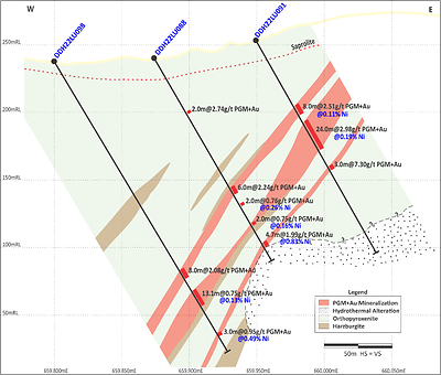 Figure 4: North Sector cross section showing the increase in magmatic nickel sulphides at depth (open at depth). (CNW Group/Bravo Mining Corp.)