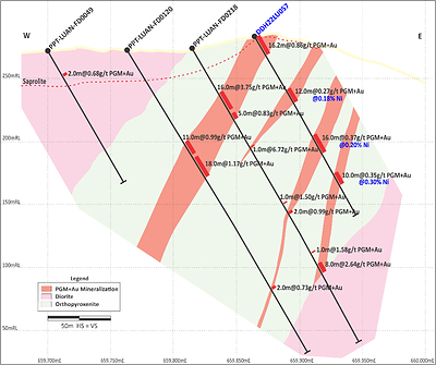 Figure 4: Northern Sector Section 2 – Multiple stacked zones of mineralization. (CNW Group/Bravo Mining Corp.)